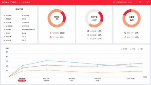 仁和erp生產(chǎn)系統(tǒng)軟件對(duì)企業(yè)管理的影響