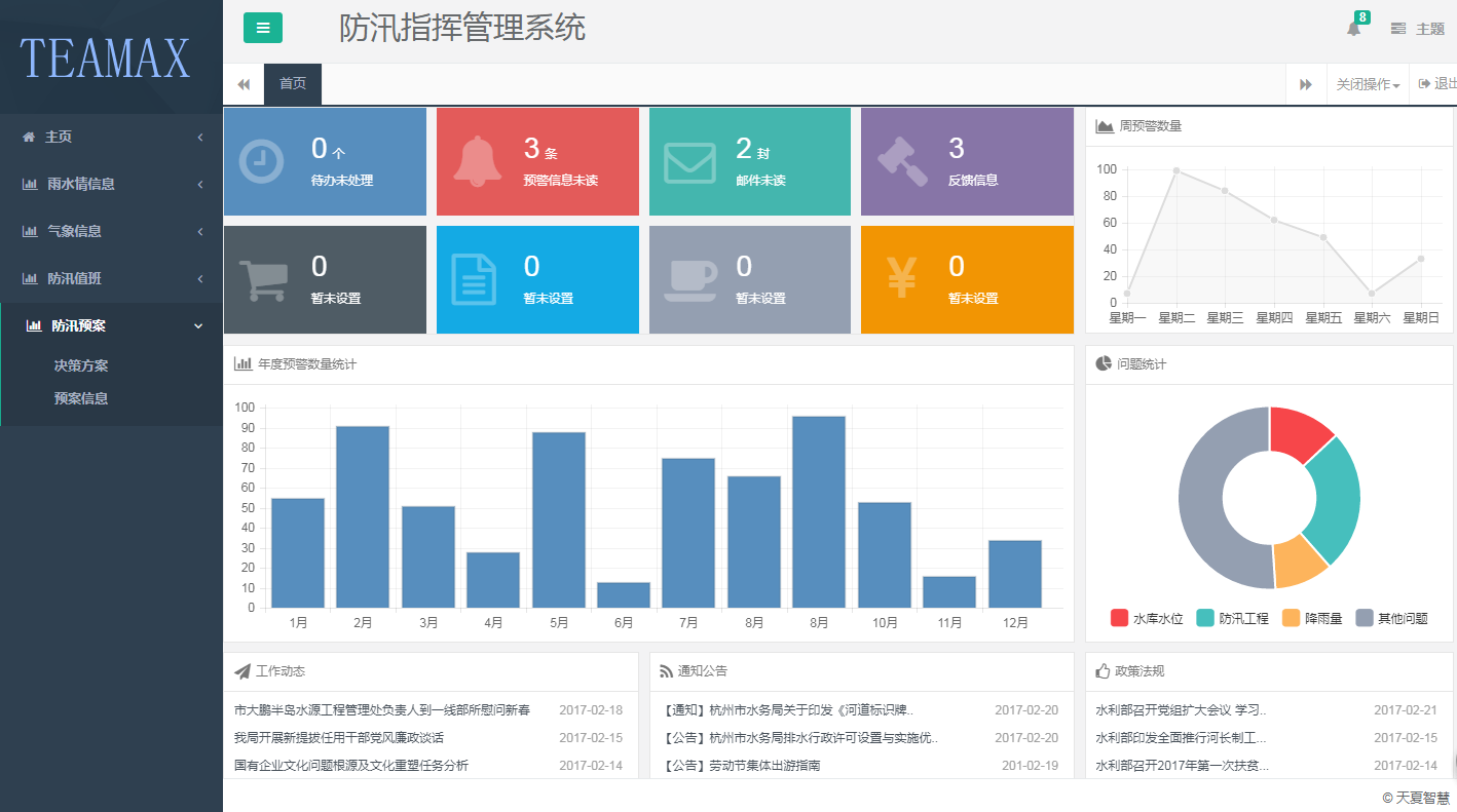 天夏科技打造智慧防汛指揮管理系統(tǒng)軟件