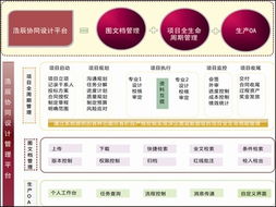 浩辰cad 浩辰cad軟件強化 cad協(xié)同設(shè)計體系建設(shè)
