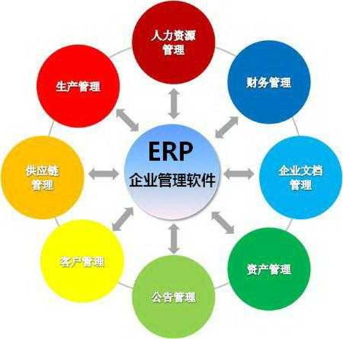ERP采購管理系統 深圳市天心軟件科技的數字化企業解決方案