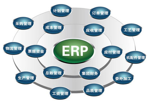 ERP管理系統(tǒng) 現(xiàn)代制造企業(yè)數(shù)字化升級的基石——以深圳市天心軟件科技為例