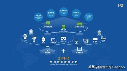 華勤技術(shù) 以企業(yè)軟件為基，驅(qū)動(dòng)汽車電子業(yè)務(wù)成為增長新引擎