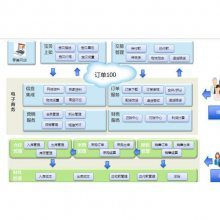 企業(yè)財(cái)務(wù)管理利器 免費(fèi)版軟件、外發(fā)加工系統(tǒng)與金蝶財(cái)會(huì)解決方案全解析