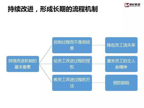 企業流程管理為什么搞不起來？這份實用手冊讓你找到破解之道